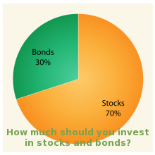 stocksvsbondsfinal.png