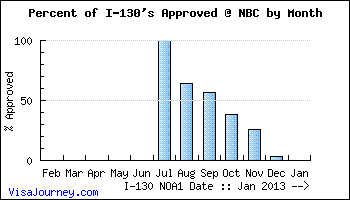 nbc_i130_approvals.gif