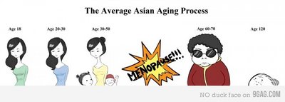 asian women age.jpg