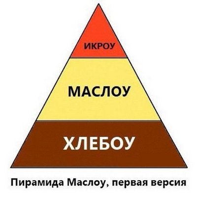 Пирамида Маслоу.jpg