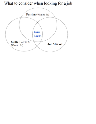 What to consider when looking for a job.png