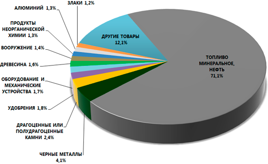 graph_1.png