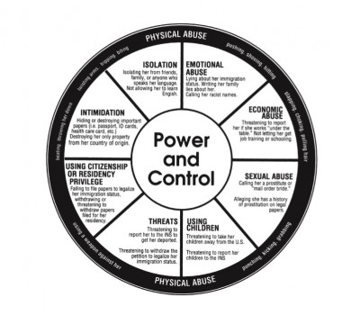 Power Control Wheel.jpg