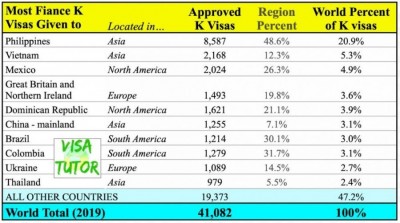K-visa-world-statistics-e1587835847475.jpg